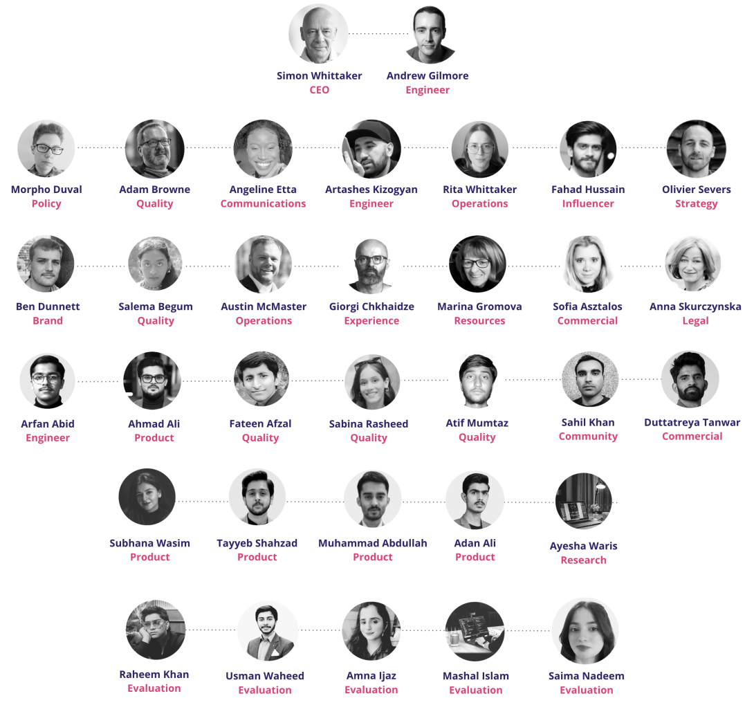 An infographic listing the insite team members, with their photograph, name and role.